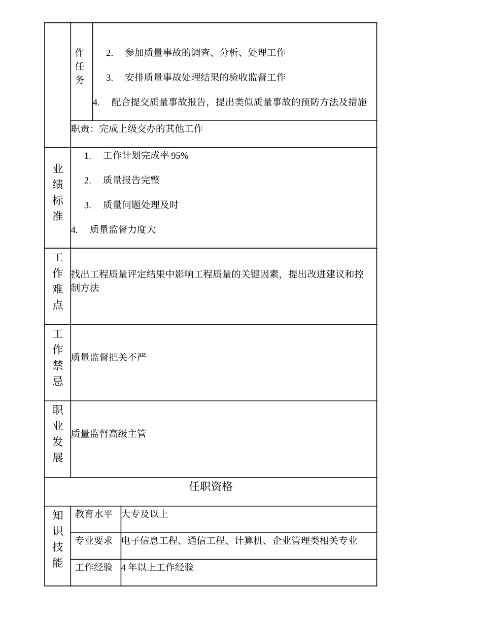 103010902 质量监督主管.doc_第2页