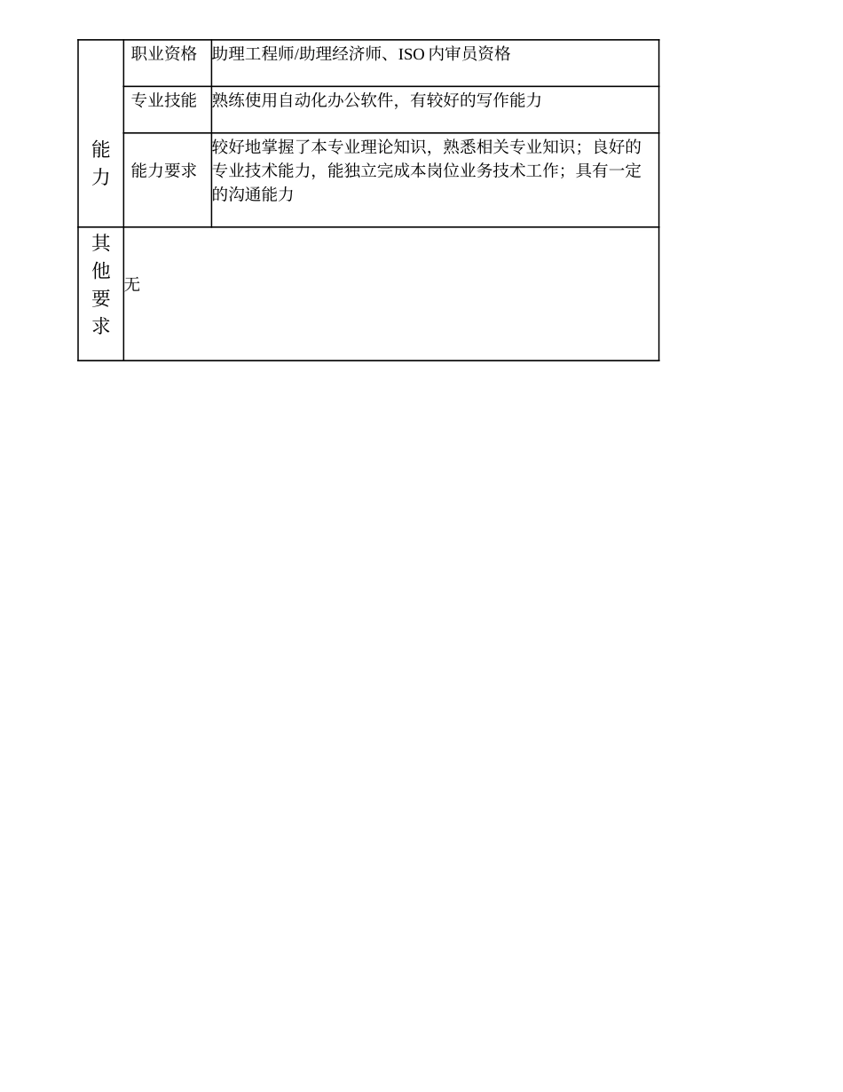 103010902 质量监督主管.doc_第3页