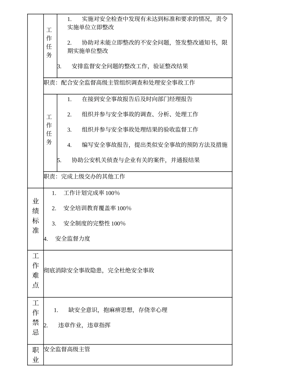 103010903 安全监督主管.doc_第3页