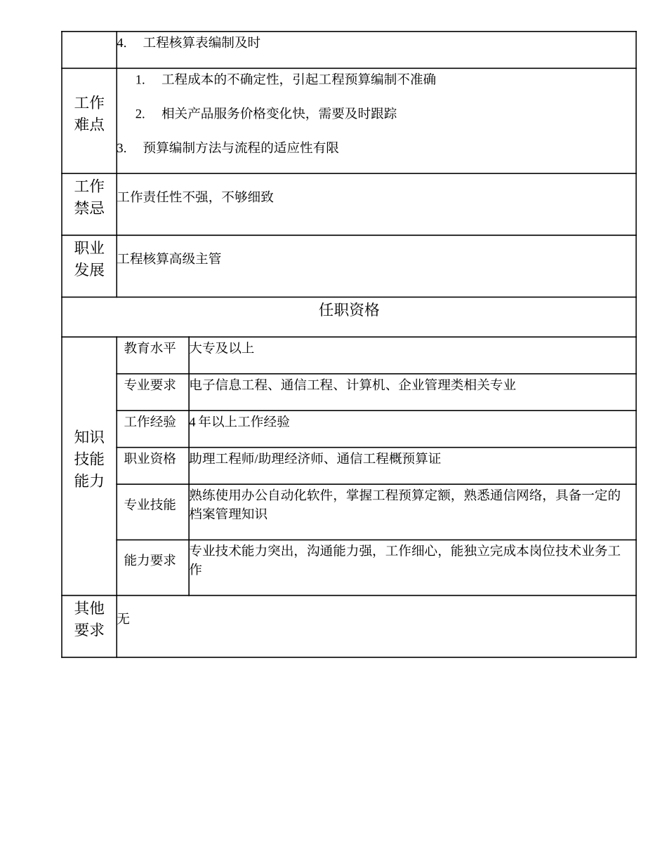 103010906 工程核算主管.doc_第2页