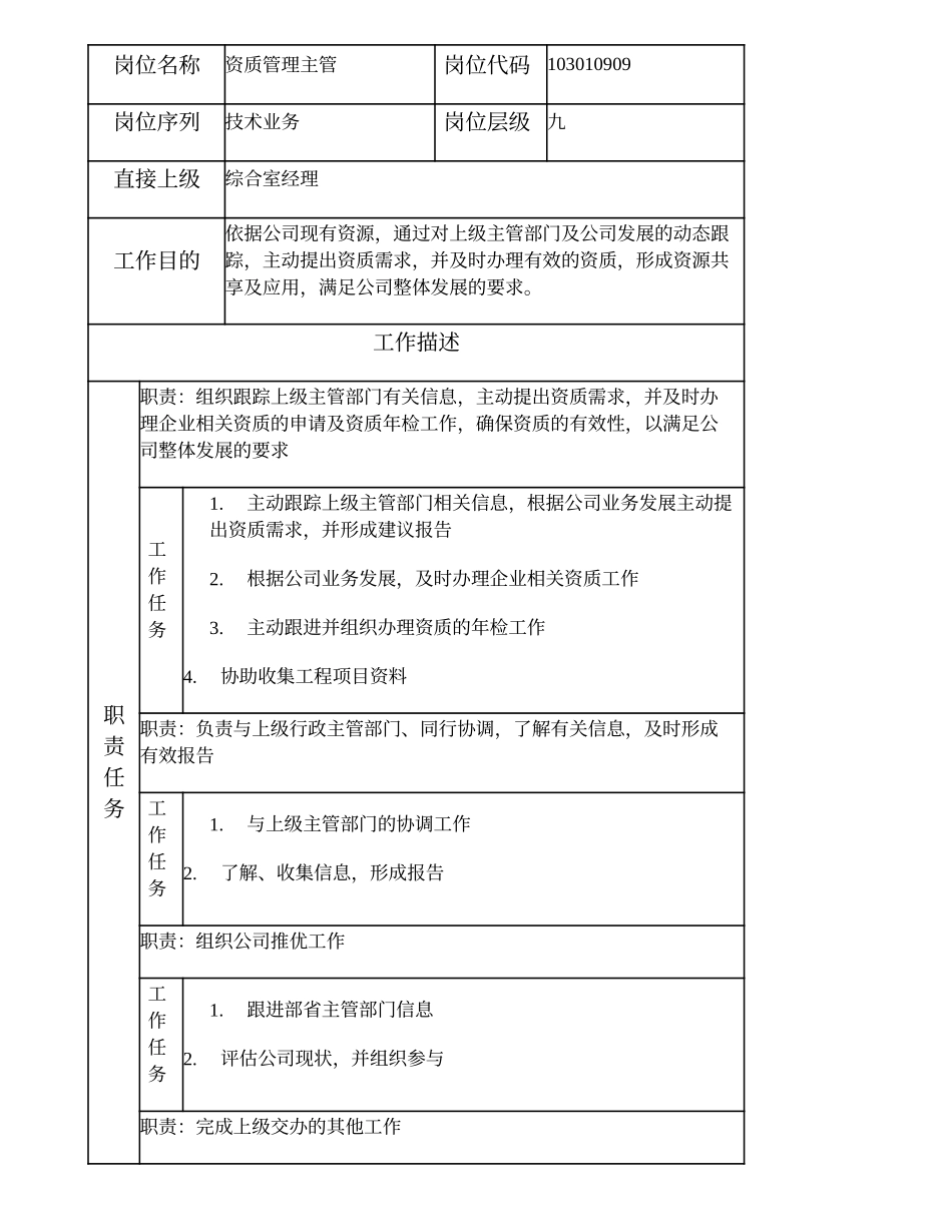 103010909 资质管理主管.doc_第2页