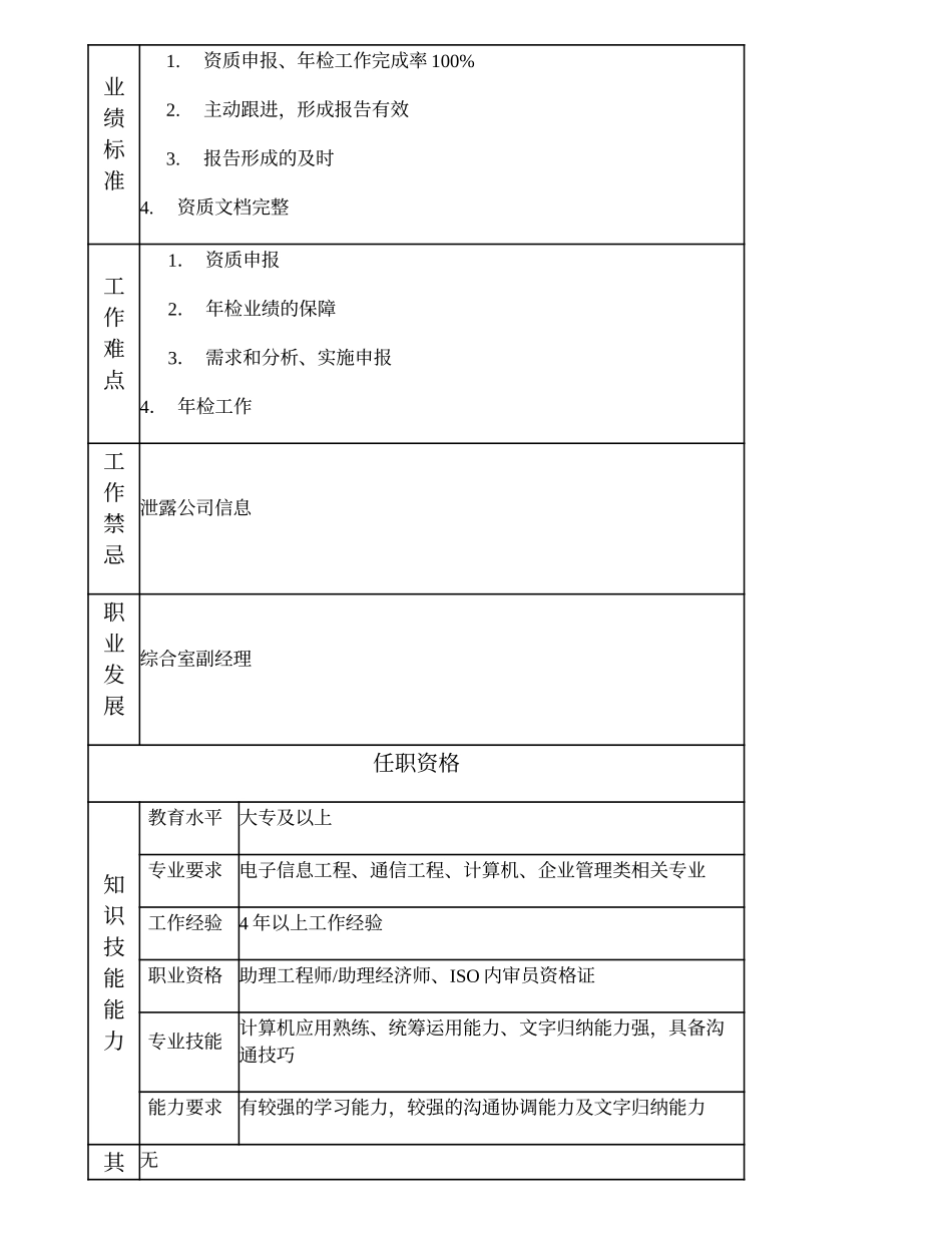 103010909 资质管理主管.doc_第3页