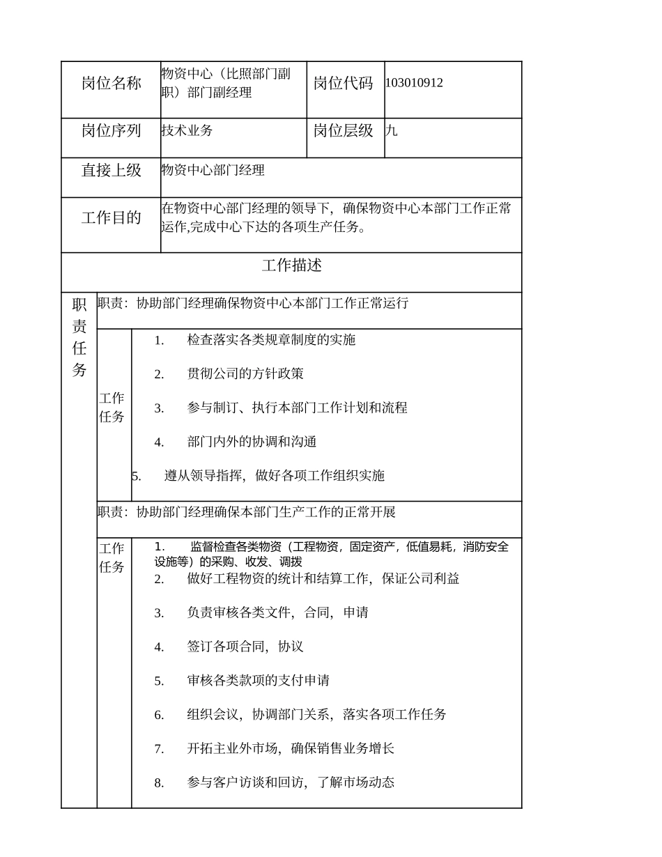 103010912 物资中心（比照部门副职）部门副经理.doc_第1页