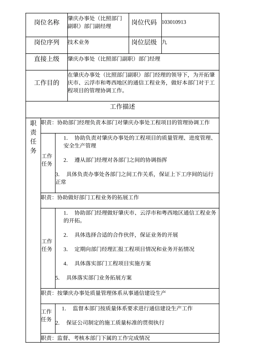 103010913 肇庆办事处（比照部门副职）部门副经理.doc_第2页