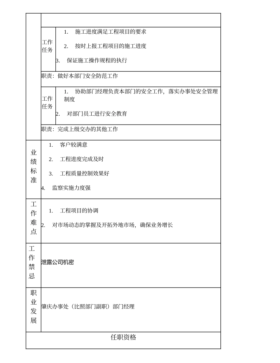 103010913 肇庆办事处（比照部门副职）部门副经理.doc_第3页