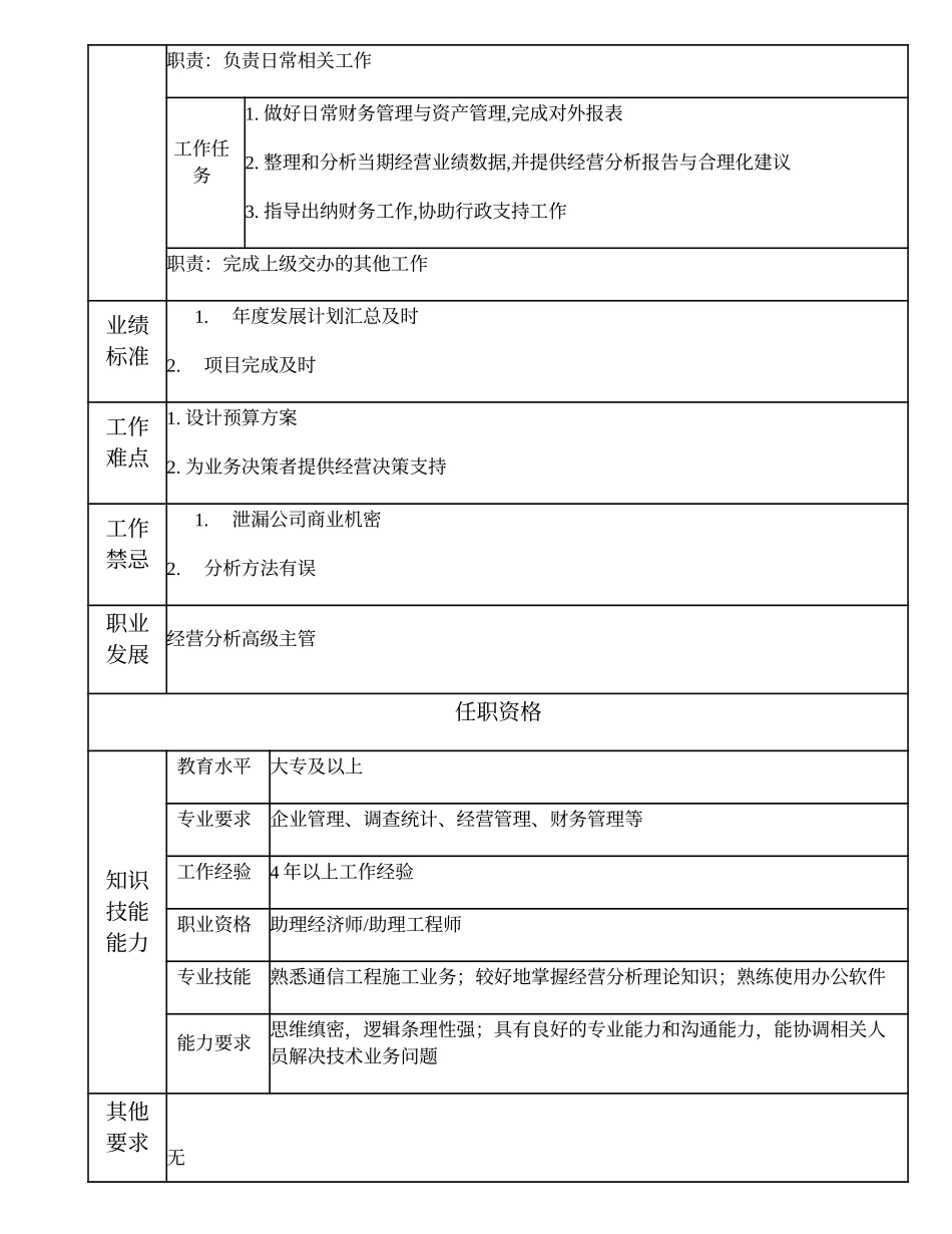 103010914 经营分析主管.doc_第2页