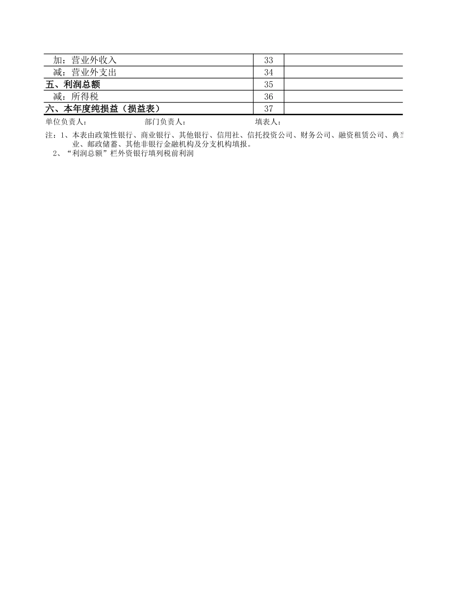 银行及其他金融机构利润费用表【山大教育】.xls_第2页