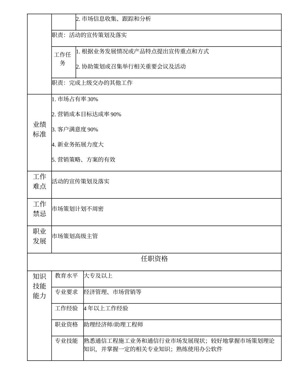 103010916 市场策划主管.doc_第2页