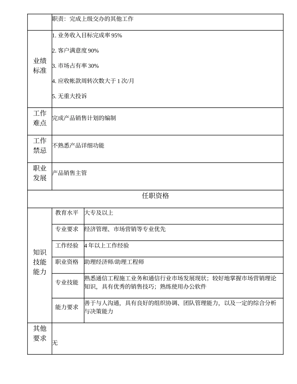 103010917 产品销售主管.doc_第2页