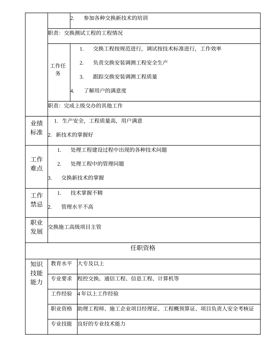 103010920 交换施工项目主管.doc_第2页