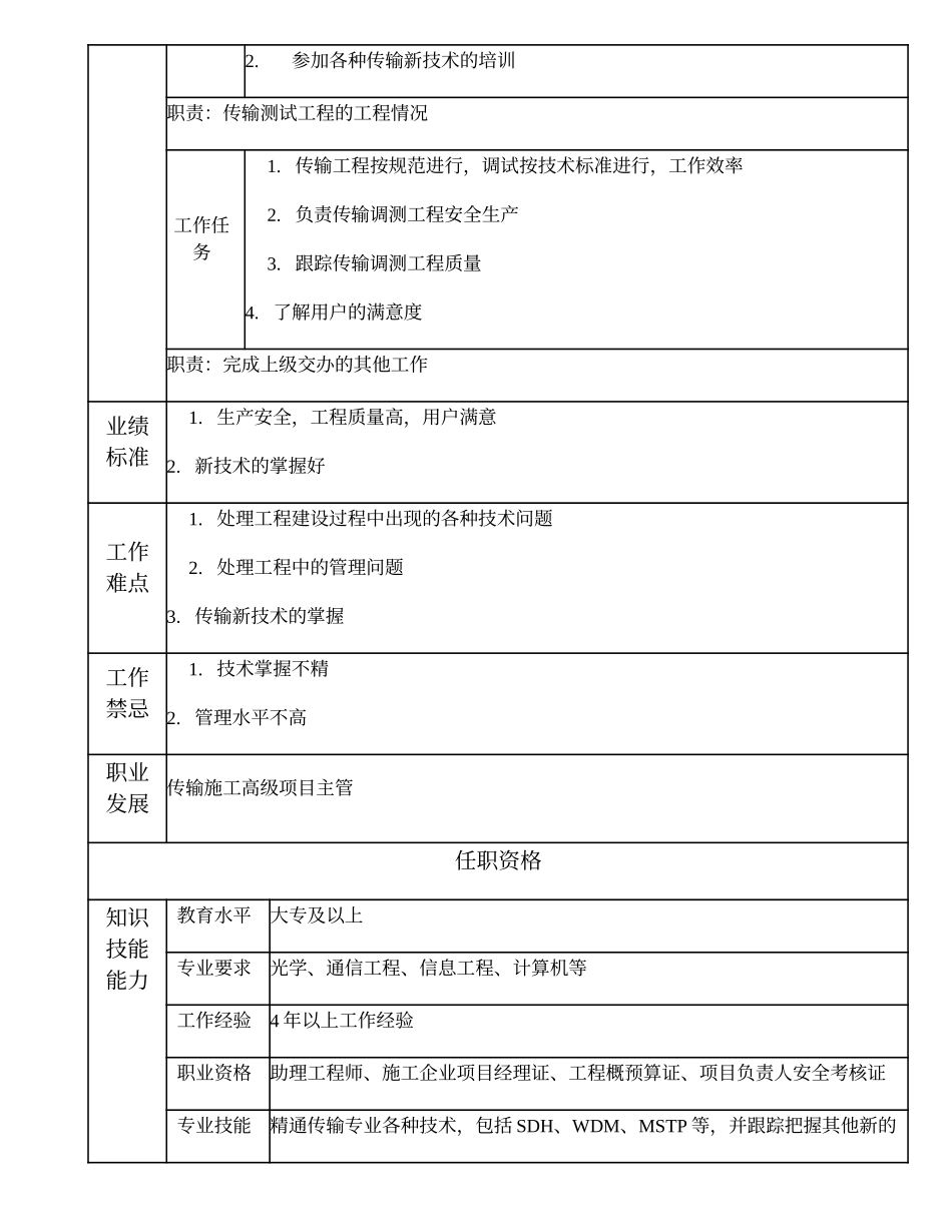 103010921 传输施工项目主管.doc_第2页