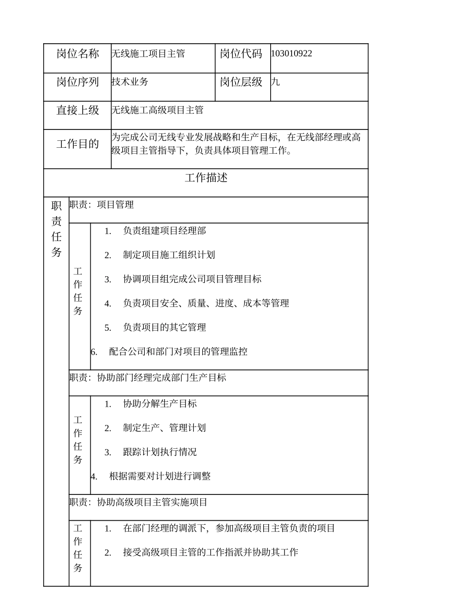 103010922 无线施工项目主管.doc_第1页