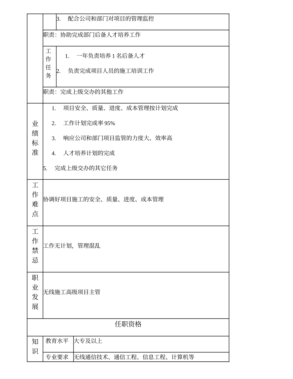 103010922 无线施工项目主管.doc_第2页