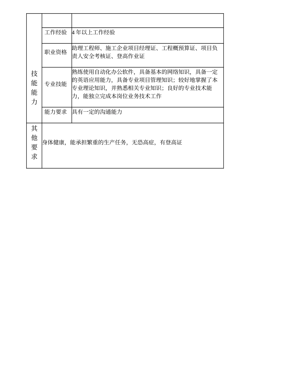 103010922 无线施工项目主管.doc_第3页