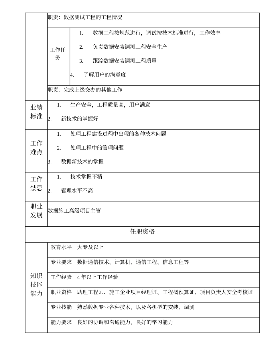 103010923 数据施工项目主管.doc_第2页