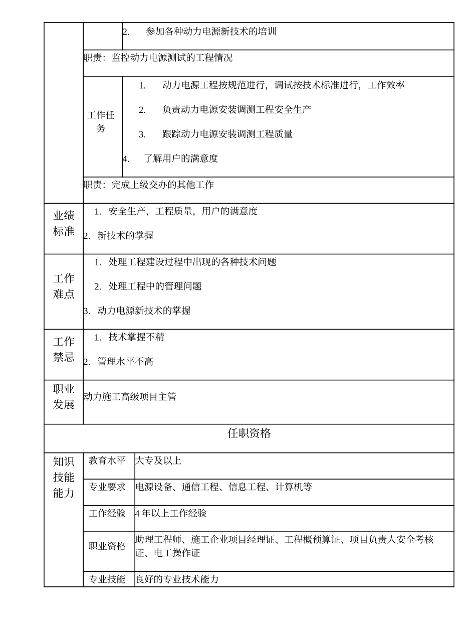 103010924 动力施工项目主管.doc_第2页