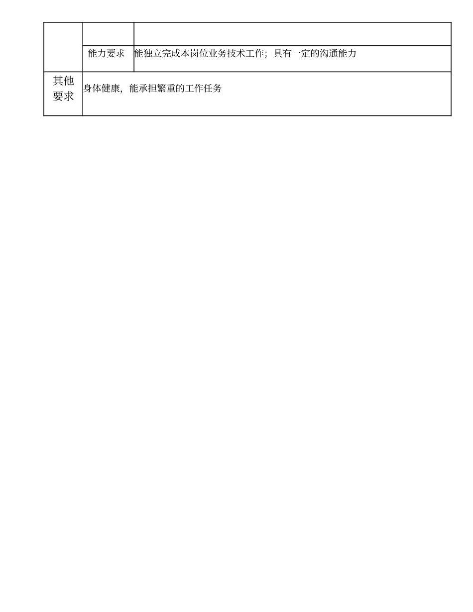 103010924 动力施工项目主管.doc_第3页