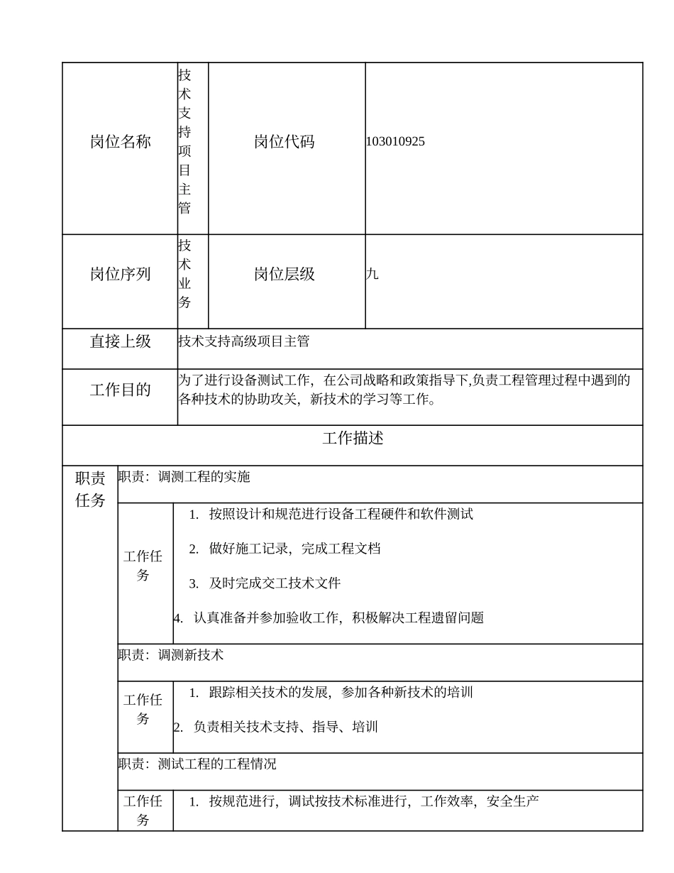 103010925 技术支持项目主管.doc_第1页