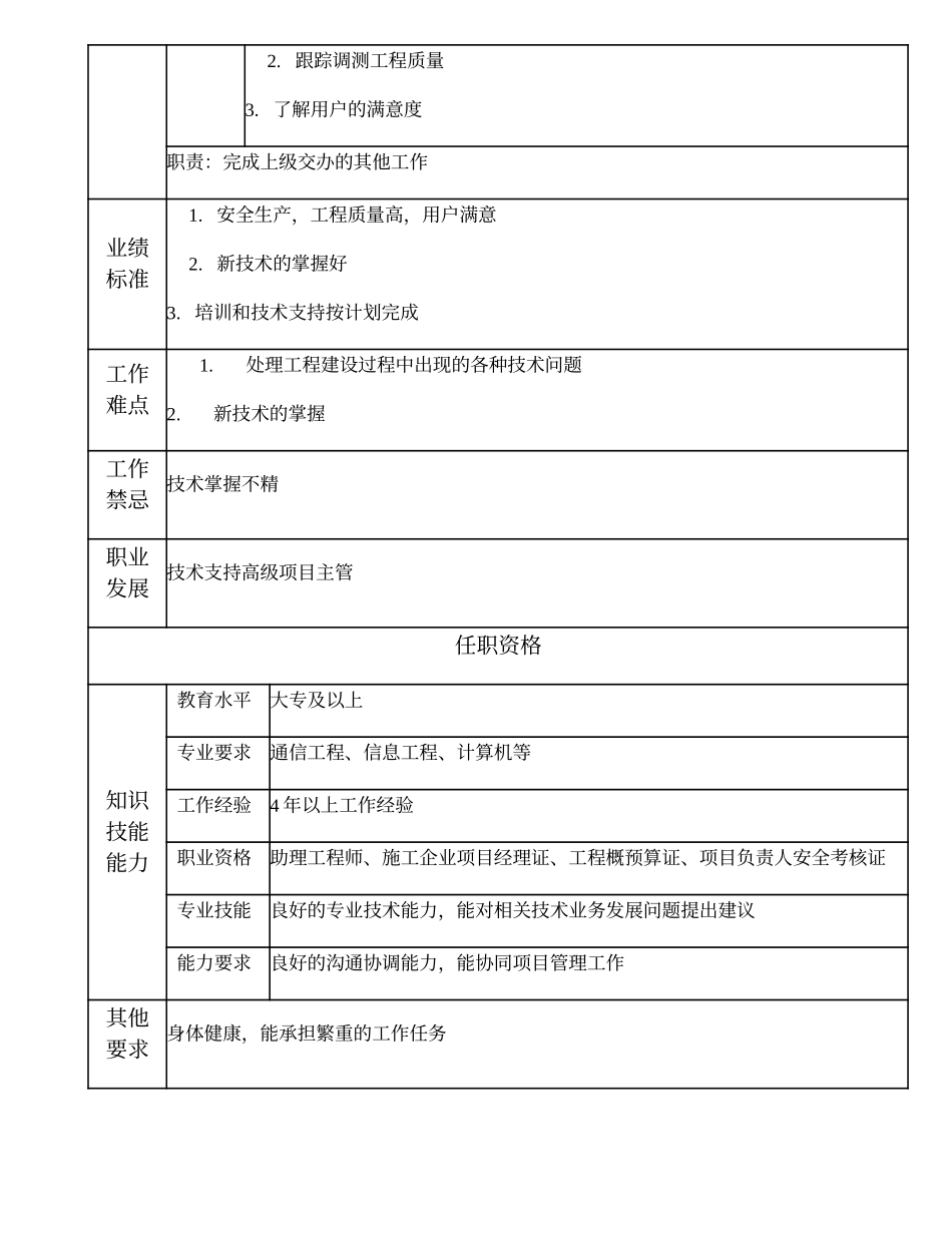 103010925 技术支持项目主管.doc_第2页