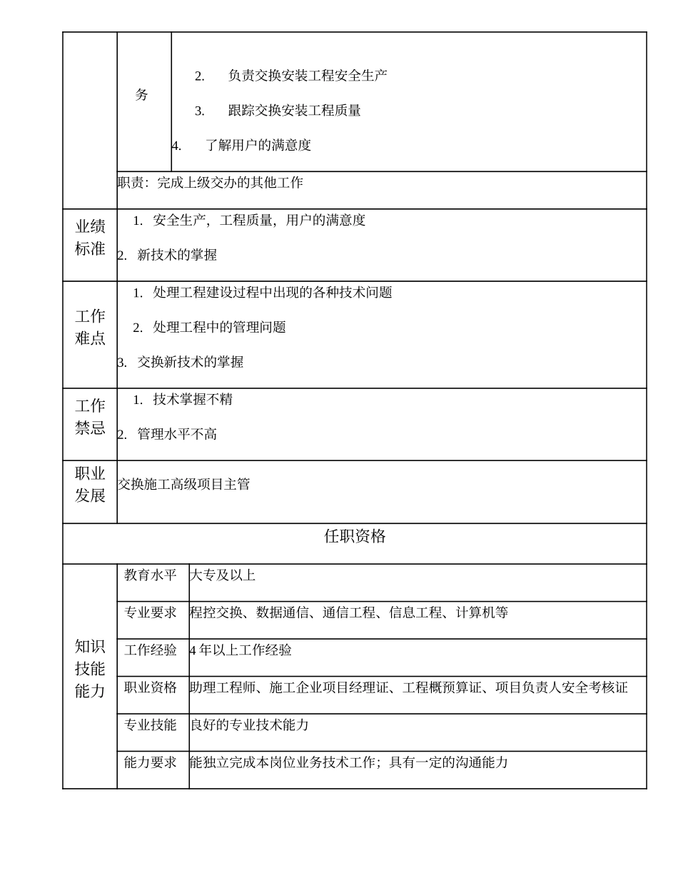 103010926 一级交换施工工程师.doc_第2页