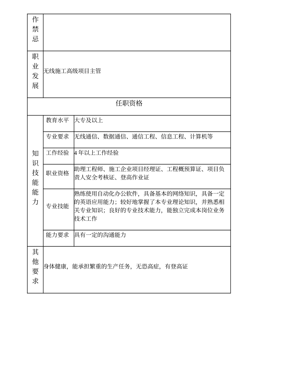 103010928 一级无线施工工程师.doc_第2页