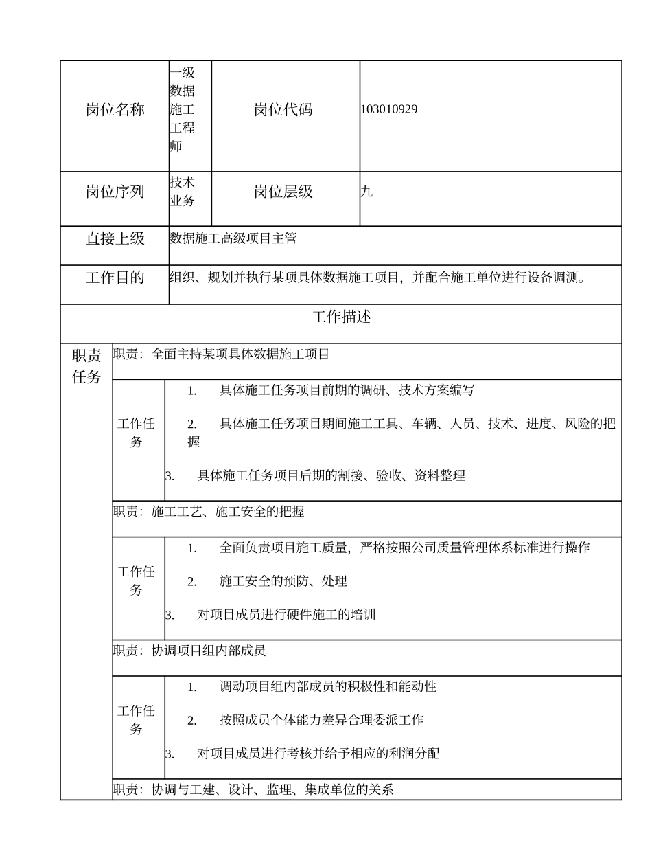 103010929 一级数据施工工程师.doc_第1页