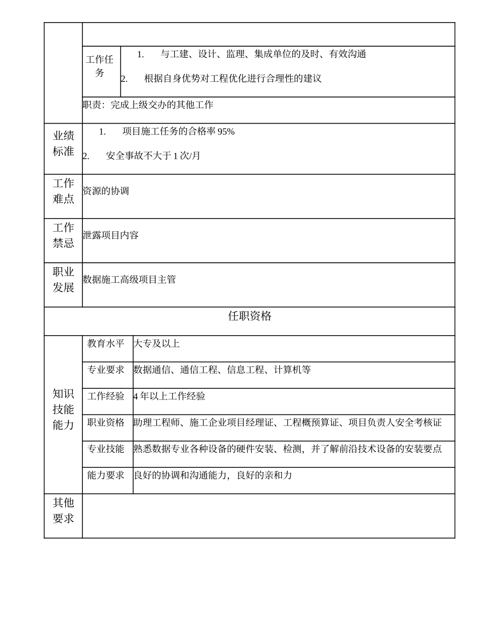 103010929 一级数据施工工程师.doc_第2页