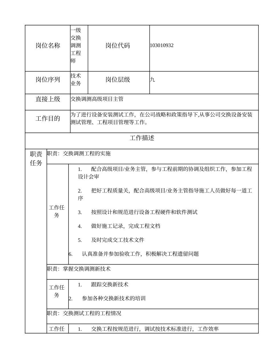 103010932 一级交换调测工程师.doc_第1页