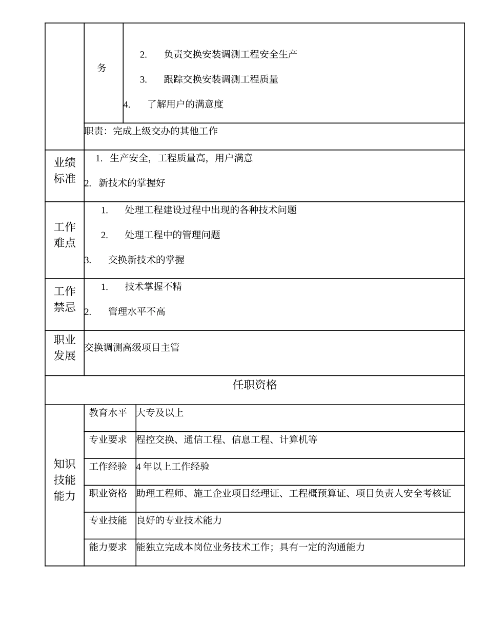 103010932 一级交换调测工程师.doc_第2页