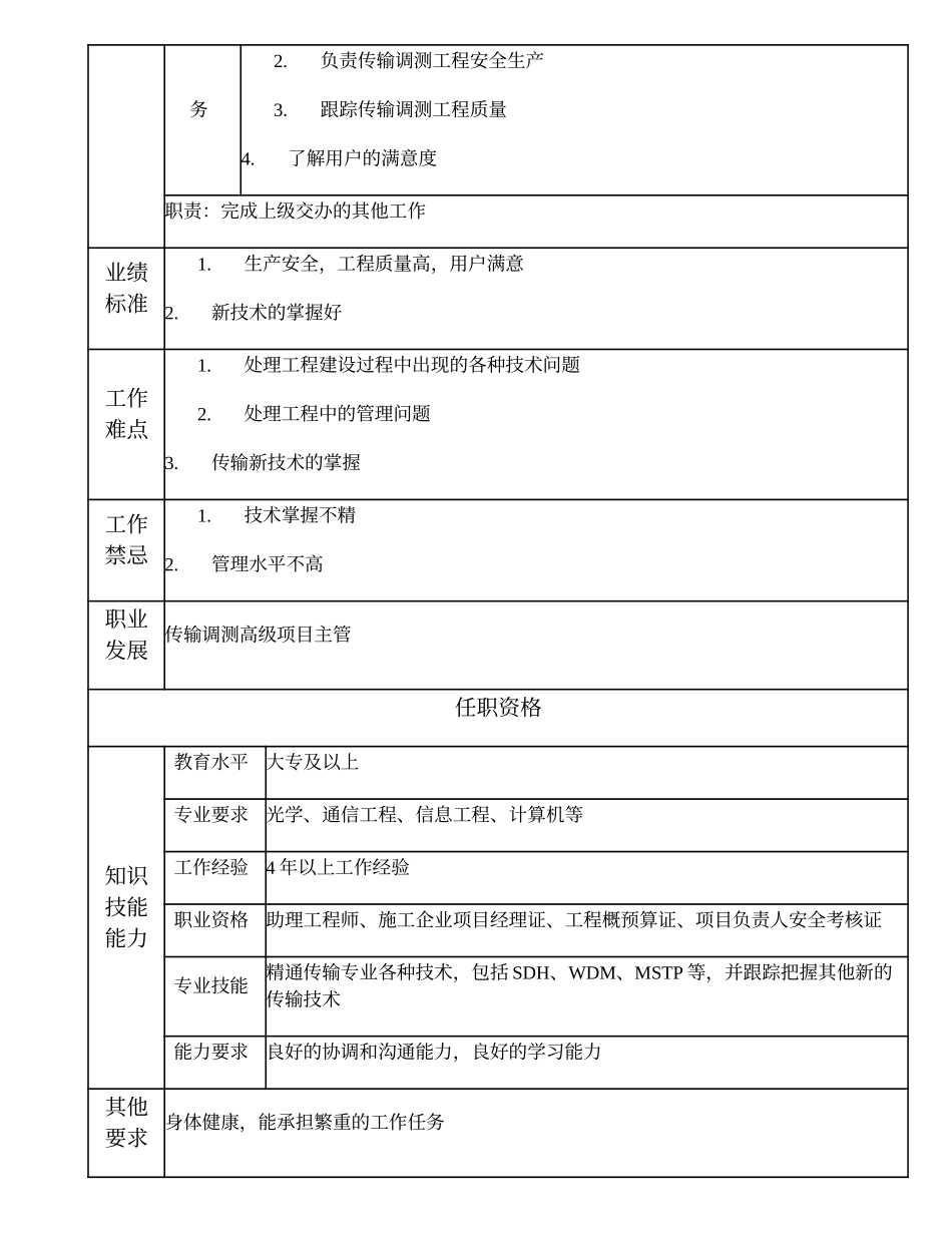 103010933 一级传输调测工程师.doc_第2页