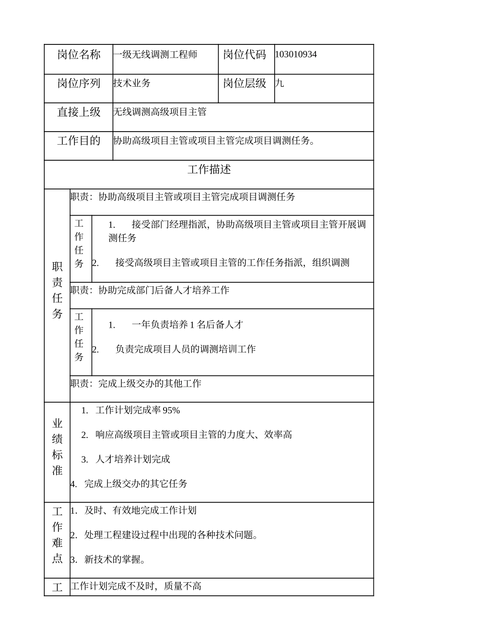 103010934 一级无线调测工程师.doc_第1页