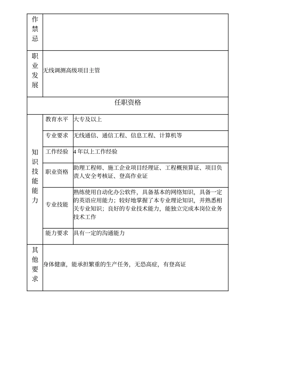 103010934 一级无线调测工程师.doc_第2页