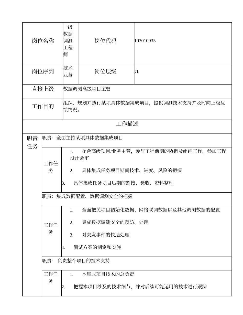 103010935 一级数据调测工程师.doc_第1页