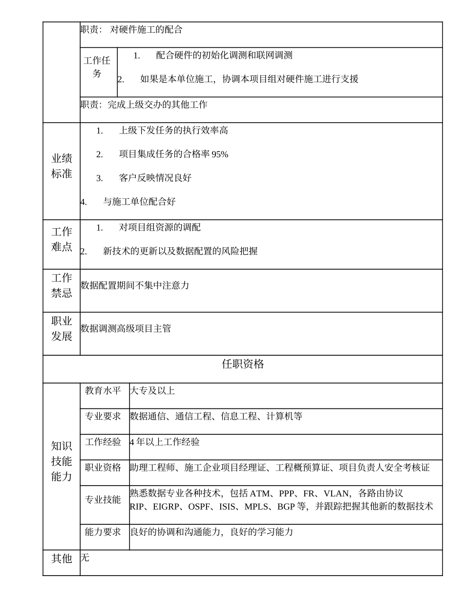 103010935 一级数据调测工程师.doc_第2页