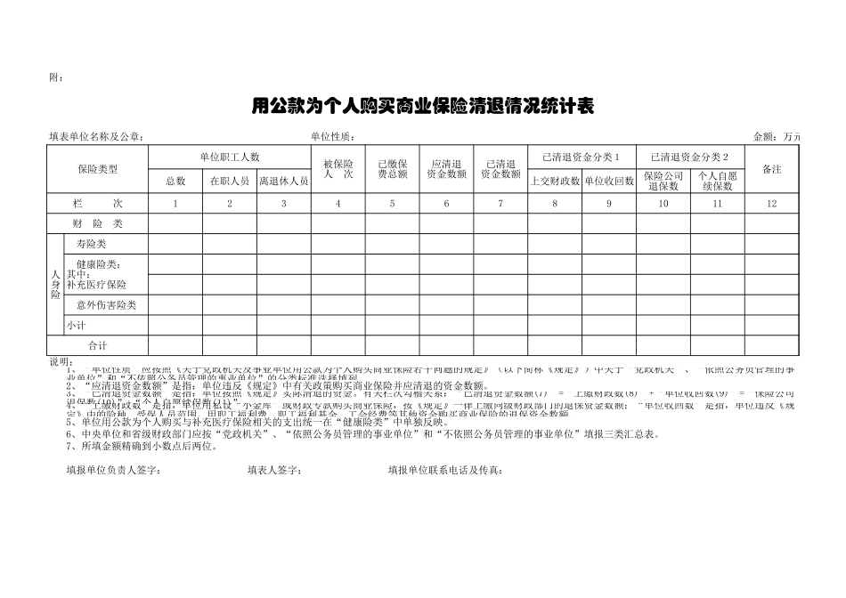 用公款为个人购买商业保险清退情况统计表【山大教育】.xls_第1页