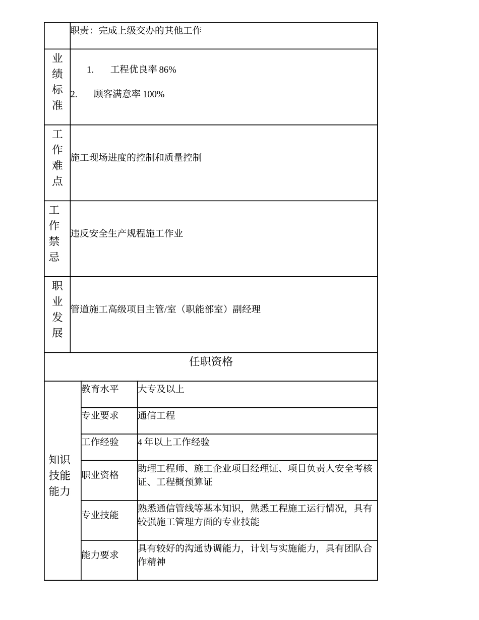 103010940 一级管道施工工程师.doc_第2页