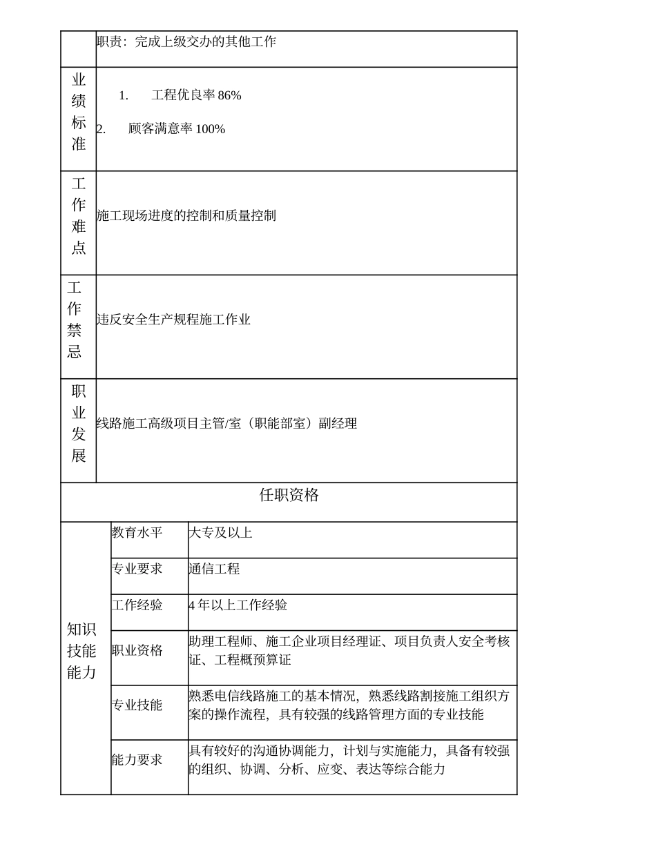 103010941 一级线路施工工程师.doc_第2页