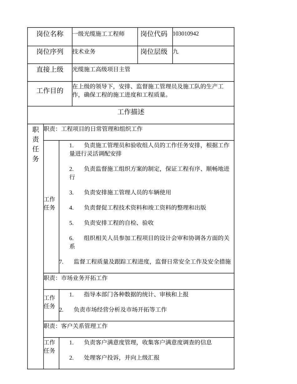 103010942 一级光缆施工工程师.doc_第1页