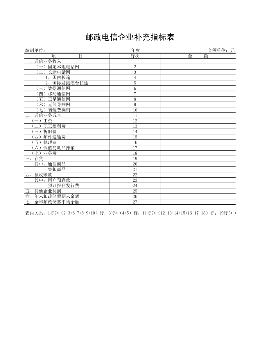 邮政电信企业补充指标表【山大教育】.xls_第1页