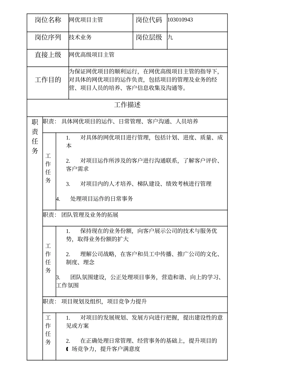 103010943 网优项目主管.doc_第2页