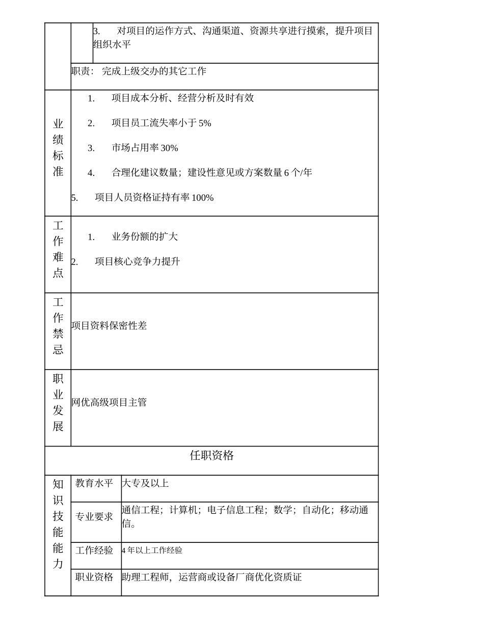 103010943 网优项目主管.doc_第3页