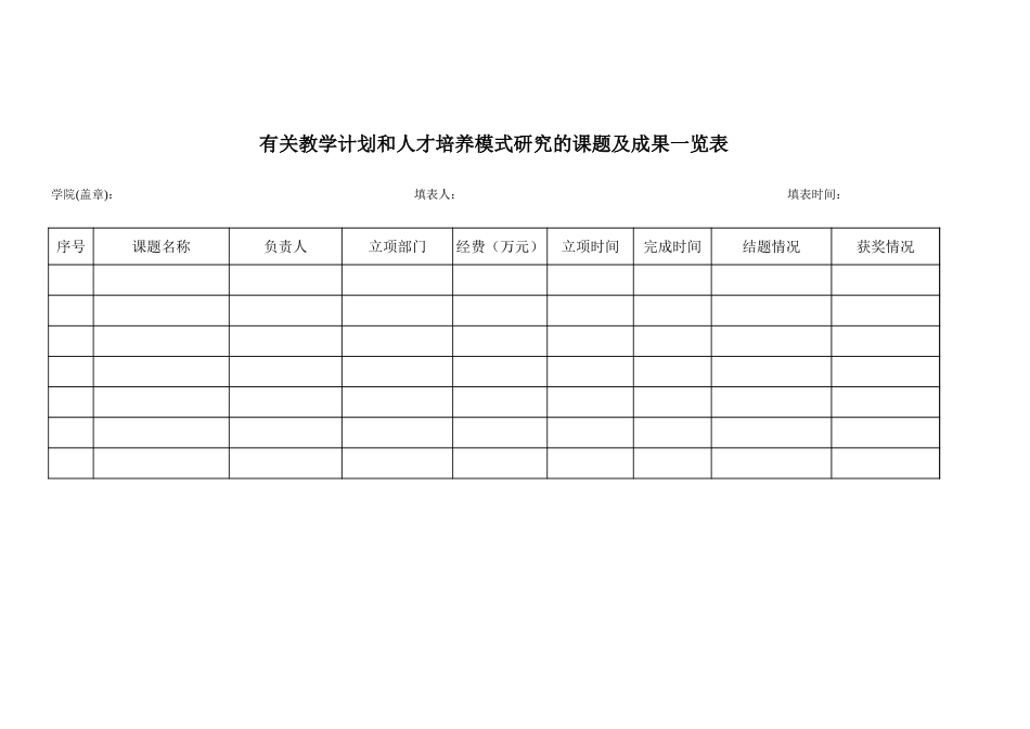 有关教学计划和人才培养模式研究的课题及成果【山大教育】.xls_第1页