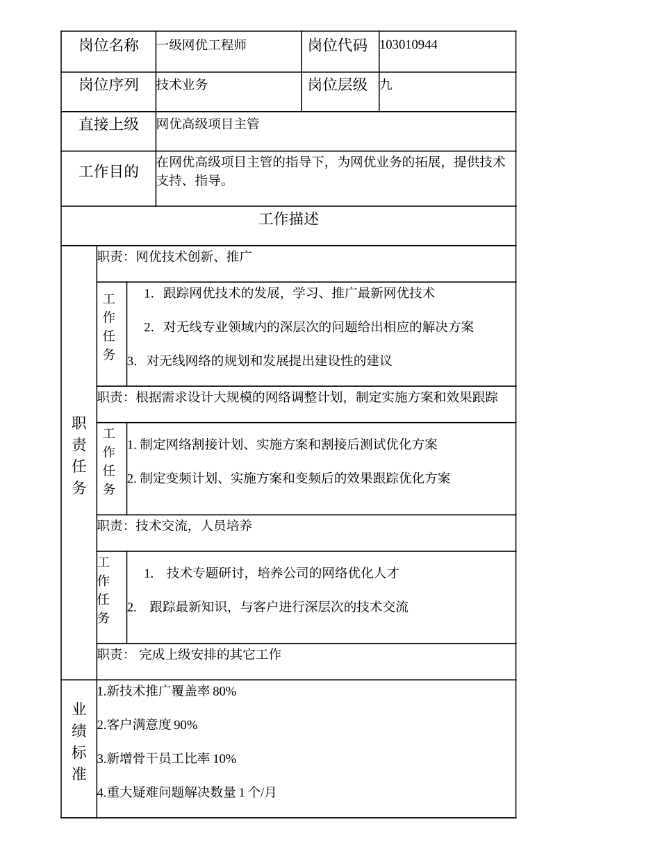 103010944 一级网优工程师.doc_第2页