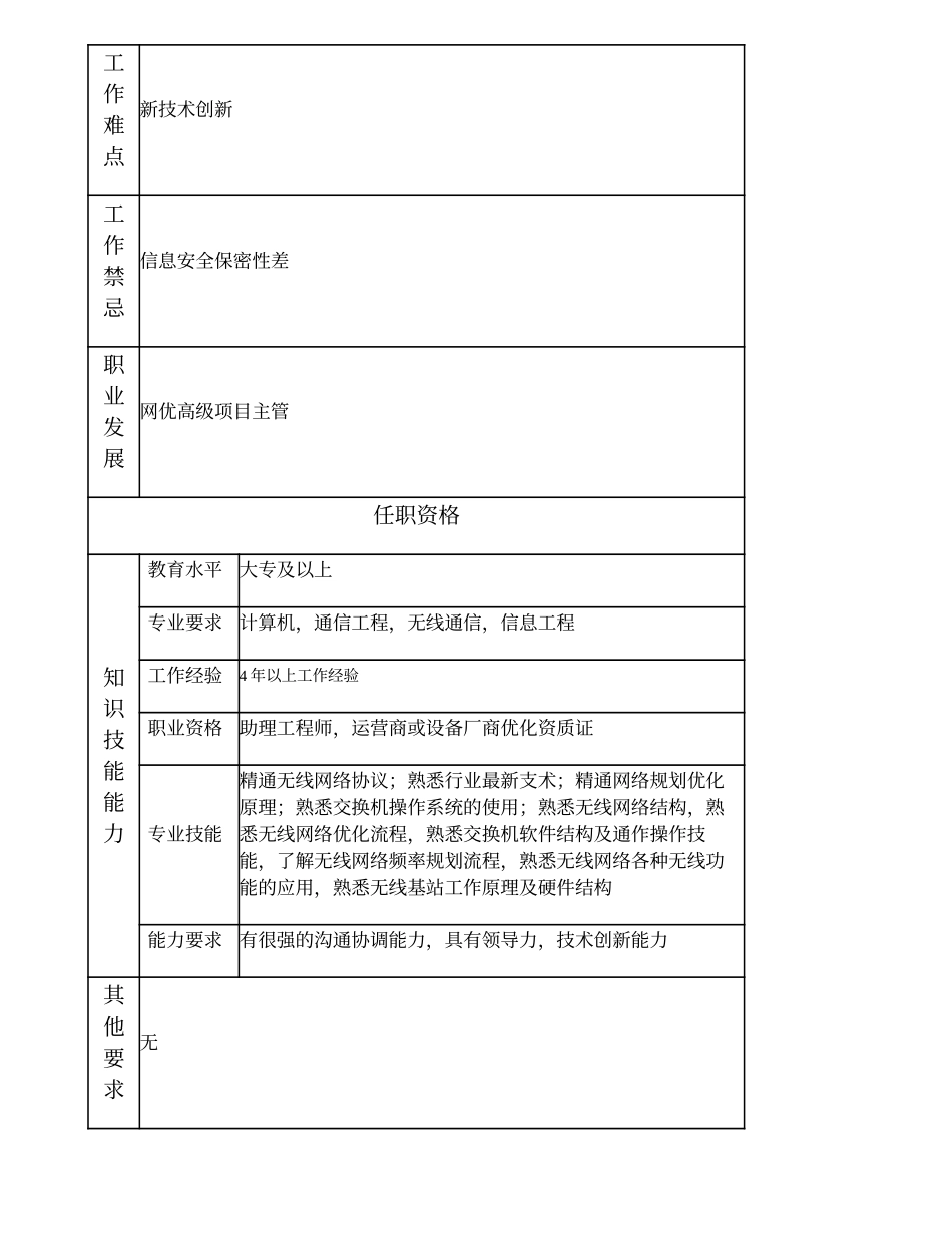 103010944 一级网优工程师.doc_第3页