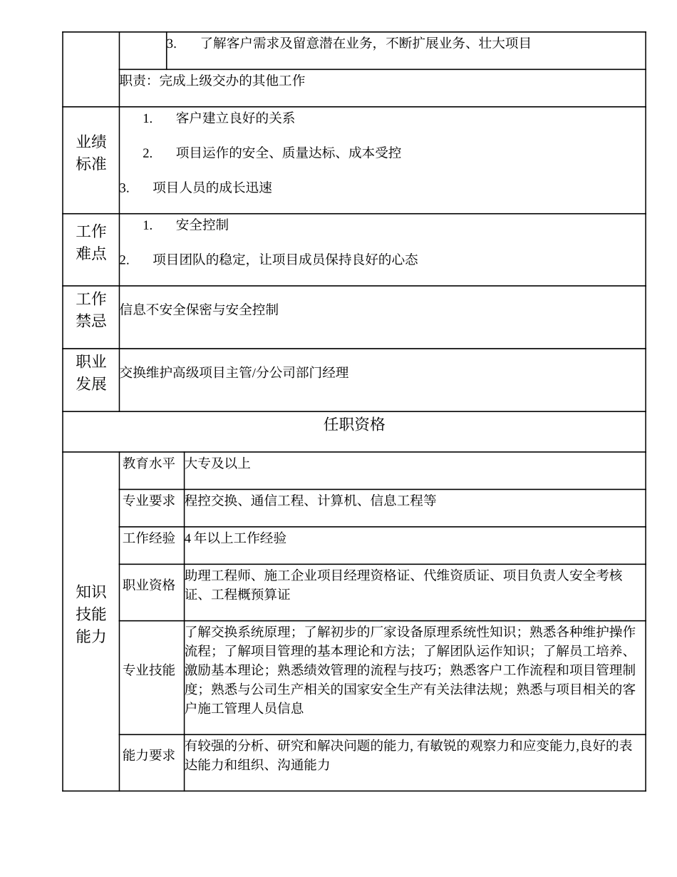 103010945 交换维护项目主管.doc_第2页