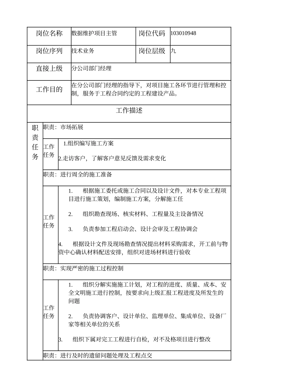 103010948 数据维护项目主管.doc_第1页