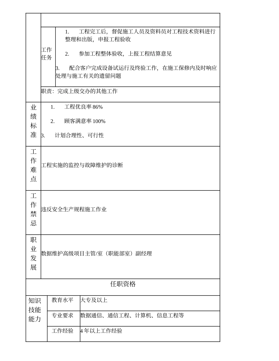 103010948 数据维护项目主管.doc_第2页