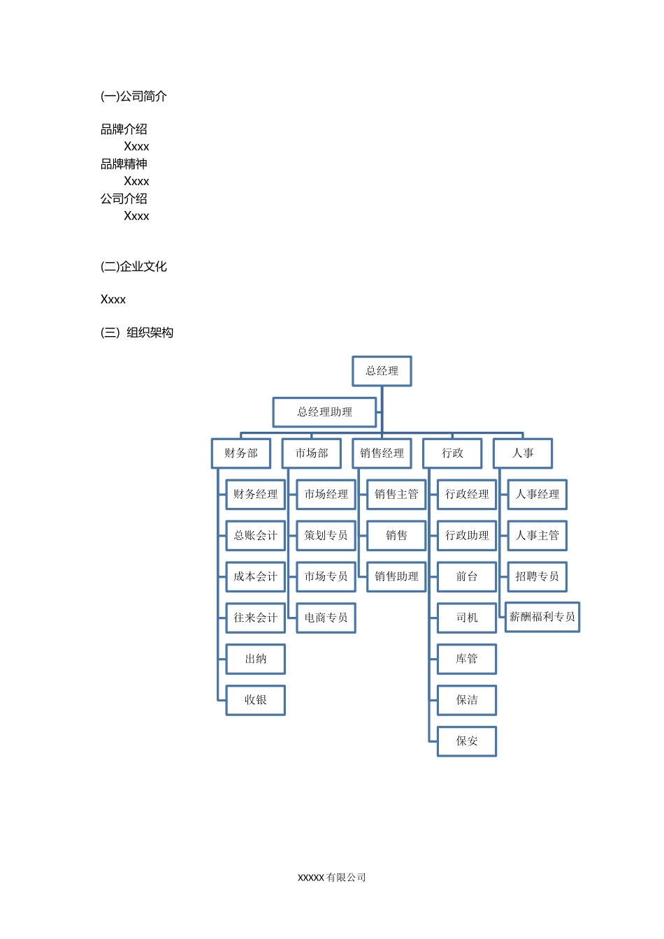 01-【通用范本】-14-公司员工手册.docx_第3页