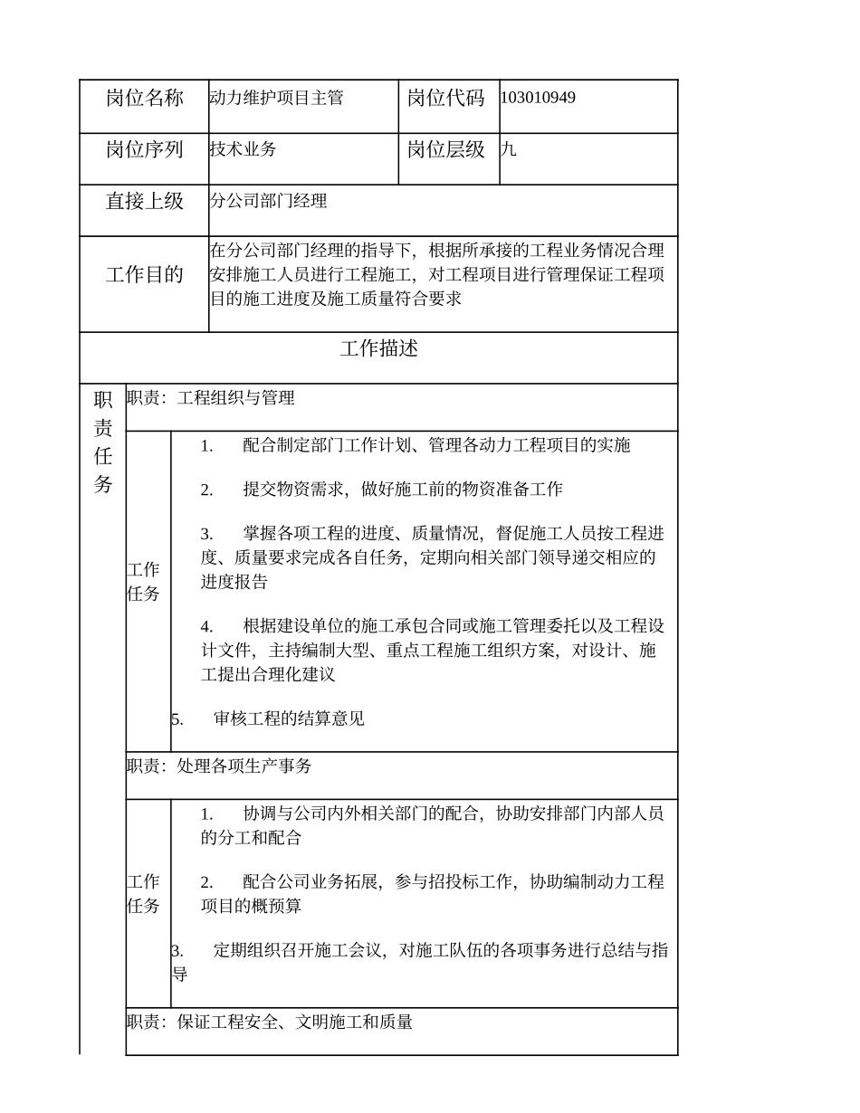 103010949 动力维护项目主管.doc_第1页