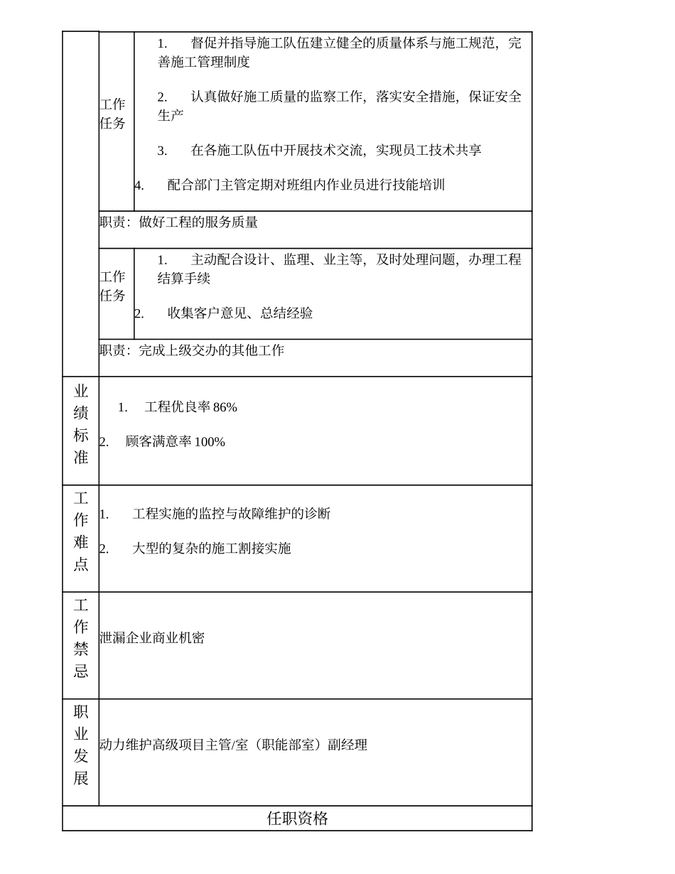 103010949 动力维护项目主管.doc_第2页